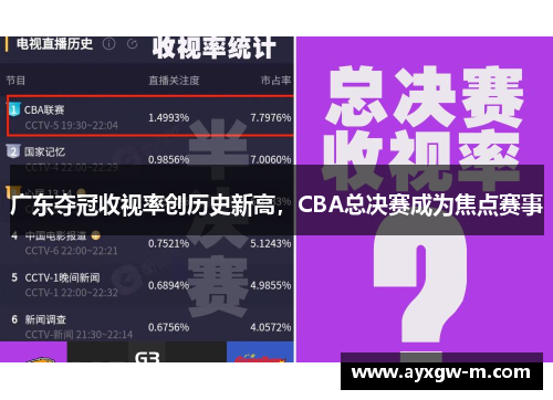 广东夺冠收视率创历史新高，CBA总决赛成为焦点赛事