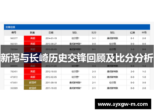 新泻与长崎历史交锋回顾及比分分析